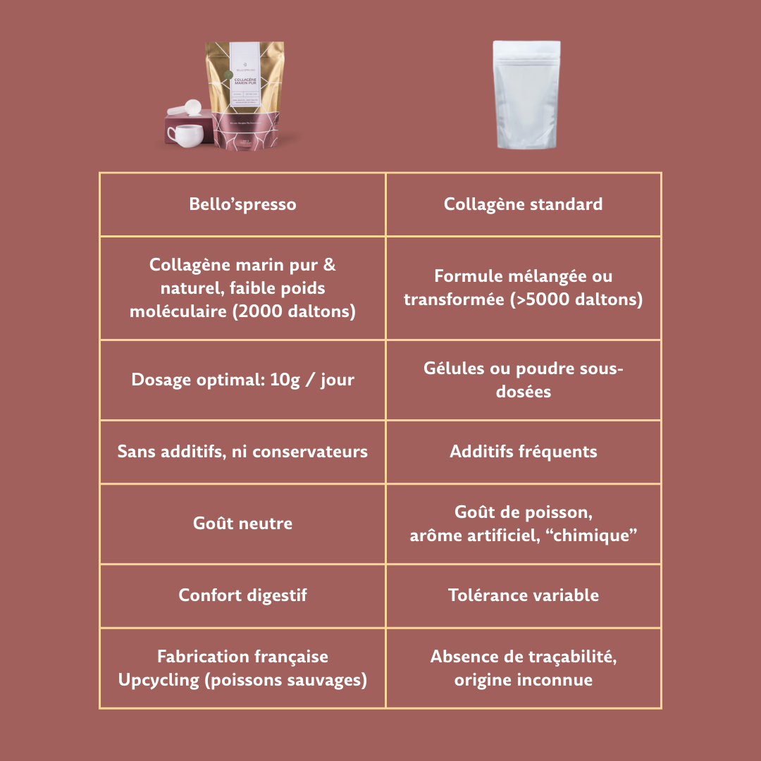 Collagene-marin-bellospresso-glow-beaute-cheveux-ongles-articulations-gout-neutre-pur-naturel-made-in-france-chic-elegant